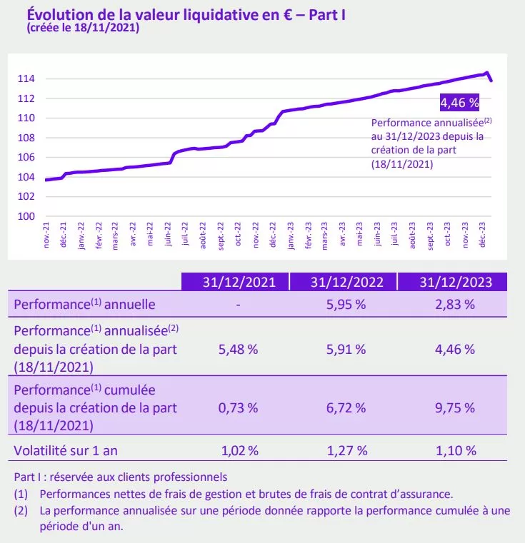 Performance Novaxia R